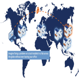 Remote Site Gateway Software Appliance