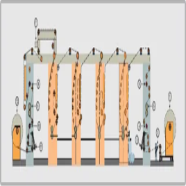 Standard Rewinder Machine