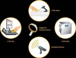 RFID System Service