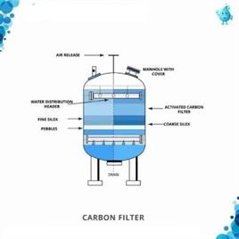 RO Carbon Cartridge