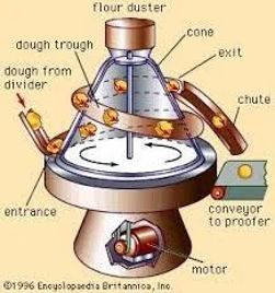 Rusk Toast Bun Divider Equipment