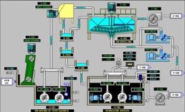 Industrial SCADA Automation