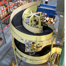 Spiral Curve Conveyor SCC 02