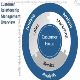 Sales Management Software Service