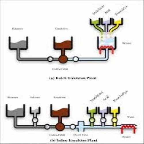 5 TPH Semi-Automatic Bitumen Emulsion Plant