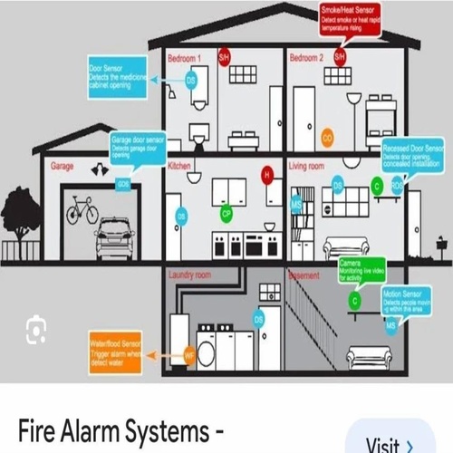 Firefighting Services