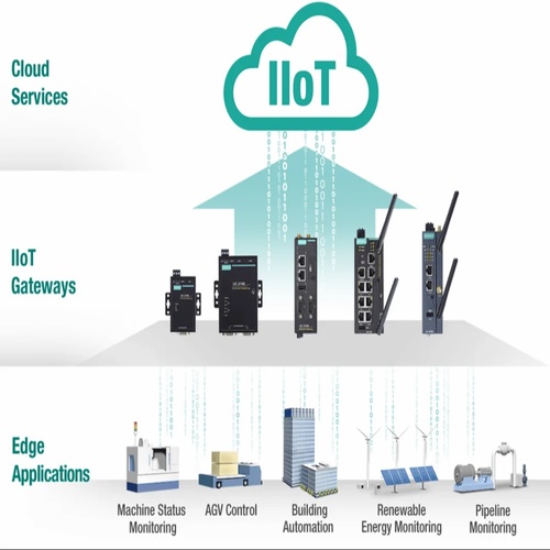 IIoT AWS IoT Solution