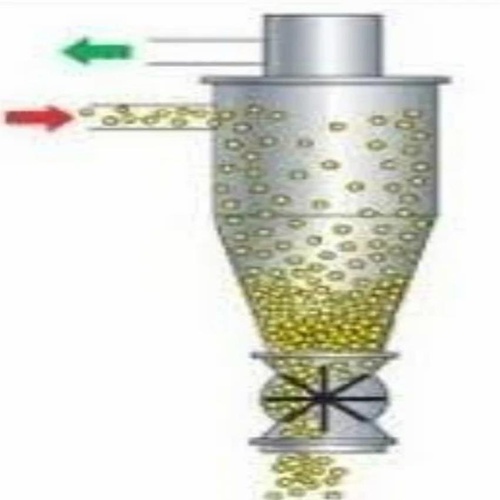 Industrial Cyclone Collector