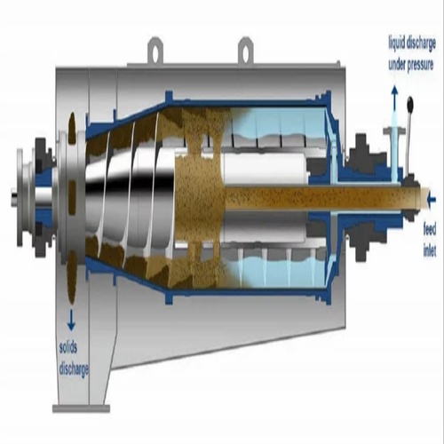 Industrial Decanter Separator, 960 RPM