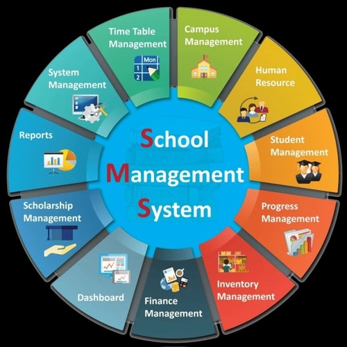 School Management System Development