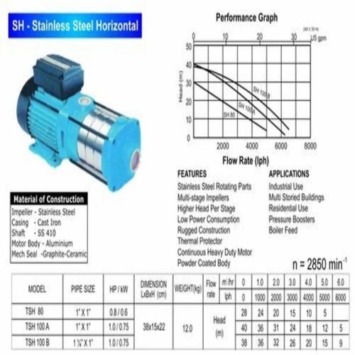 SH Stainless Steel Horizontal Motor