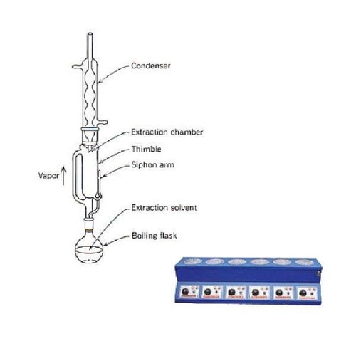 Soxhlet Lab Extraction Unit