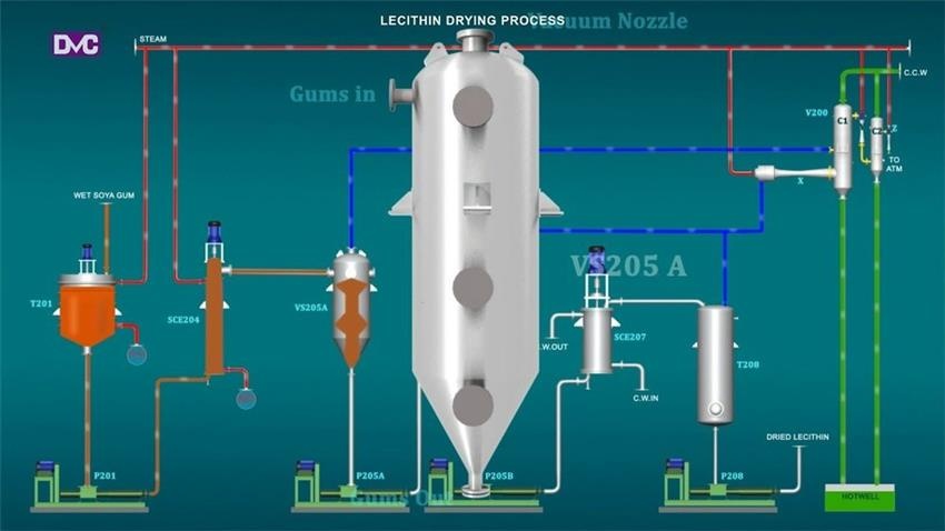 Soybean Lecithin Production Machine