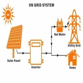 Solar On Grid Inverter Device