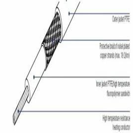 Solid Mineral Insulated Alloy 825 Sheath Heating Cables