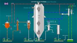 Soybean Lecithin Production Machine