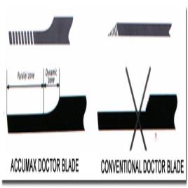 Accumax Stainless Steel Doctor Blades
