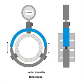 Digital Ring Gauge SPT/DG01