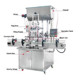 Auto Stainless Steel Paste Filling Machine