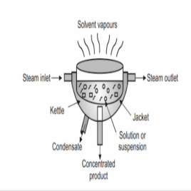 1000L Stainless Steel Steam Kettle