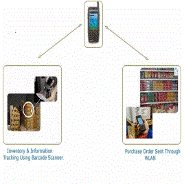 Stock Management Software