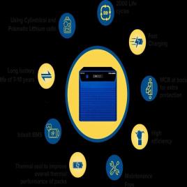 SU-VASTIKA Retrofit LiFePO4 Battery