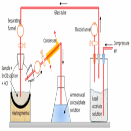 Carbon & Sulphur Apparatus