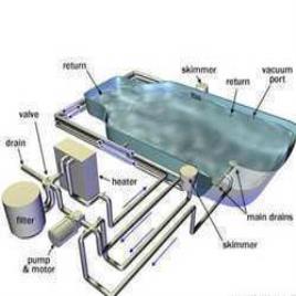 Swimming Pool Filtration Plant Equipment