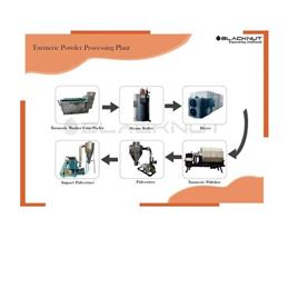 Automatic Turmeric Production Machine