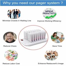 Scantech Wireless Pager System