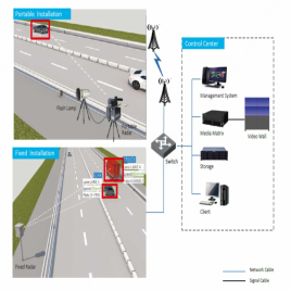 Vehicle Speed Detection Software