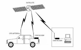 Vehicle Tracking System Service
