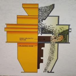 Vertical Shaft Impact Machine