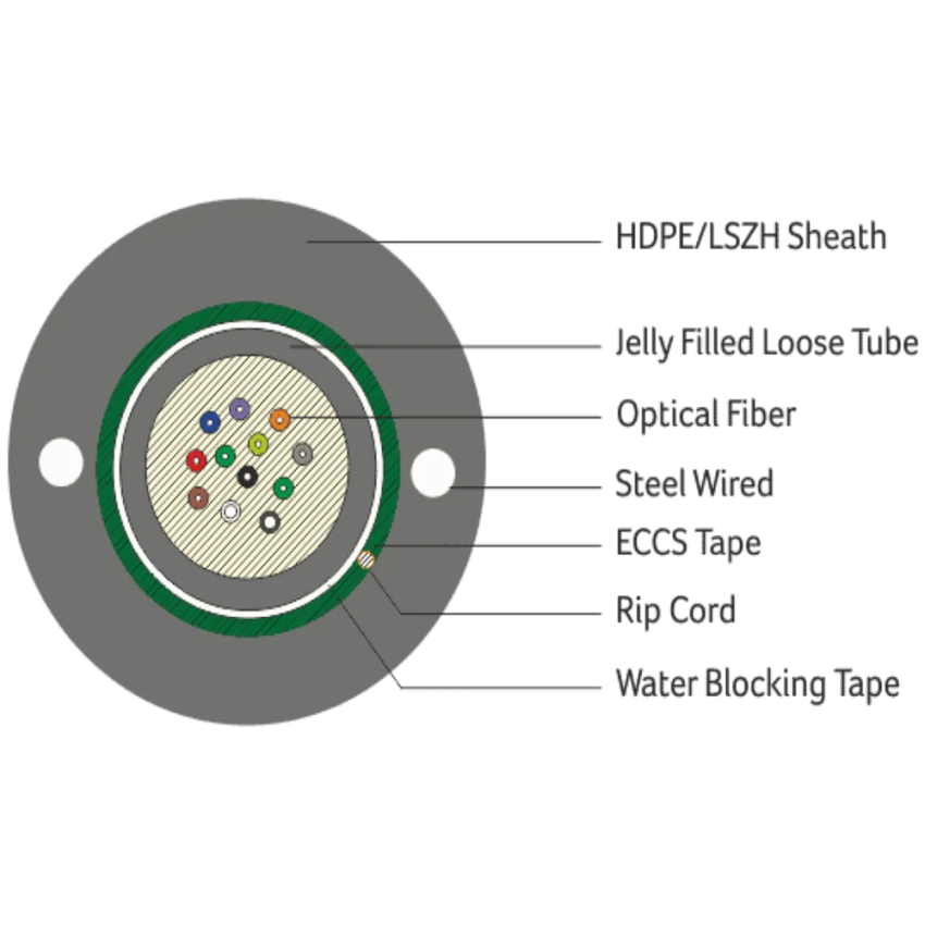 12 Core Single Mode Armoured Fiber Cable