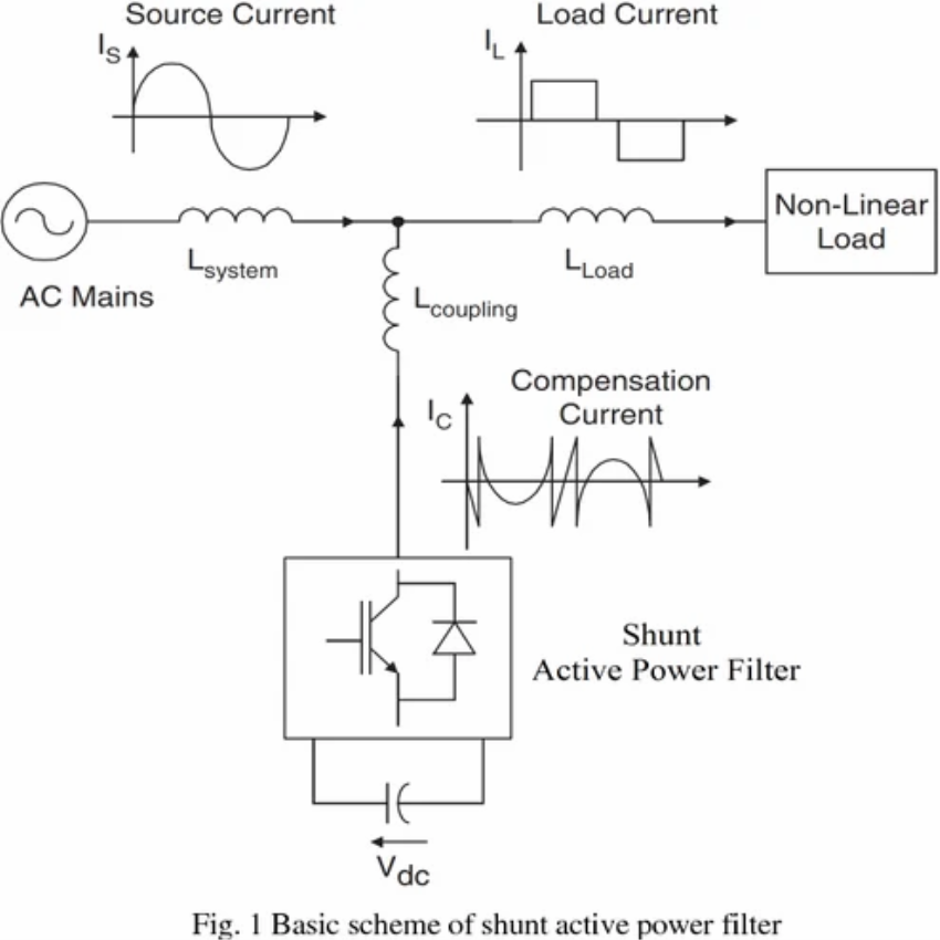 Active Power Harmonic Mitigation Filter