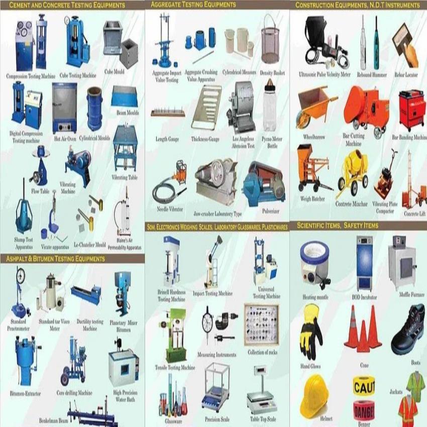 Aluminium Alloy Round Industrial Instruments