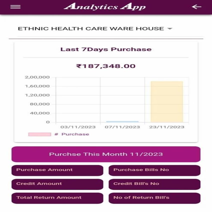 Android Apps Creation