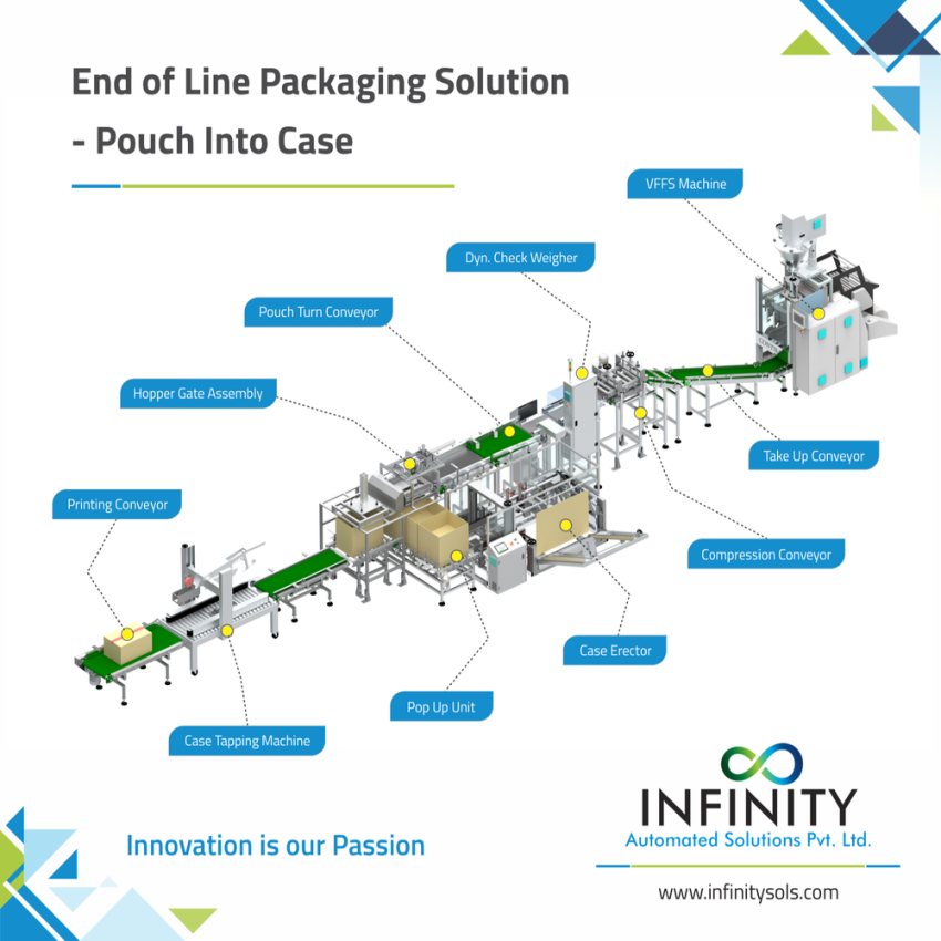 Automated String Pouch Case Packer