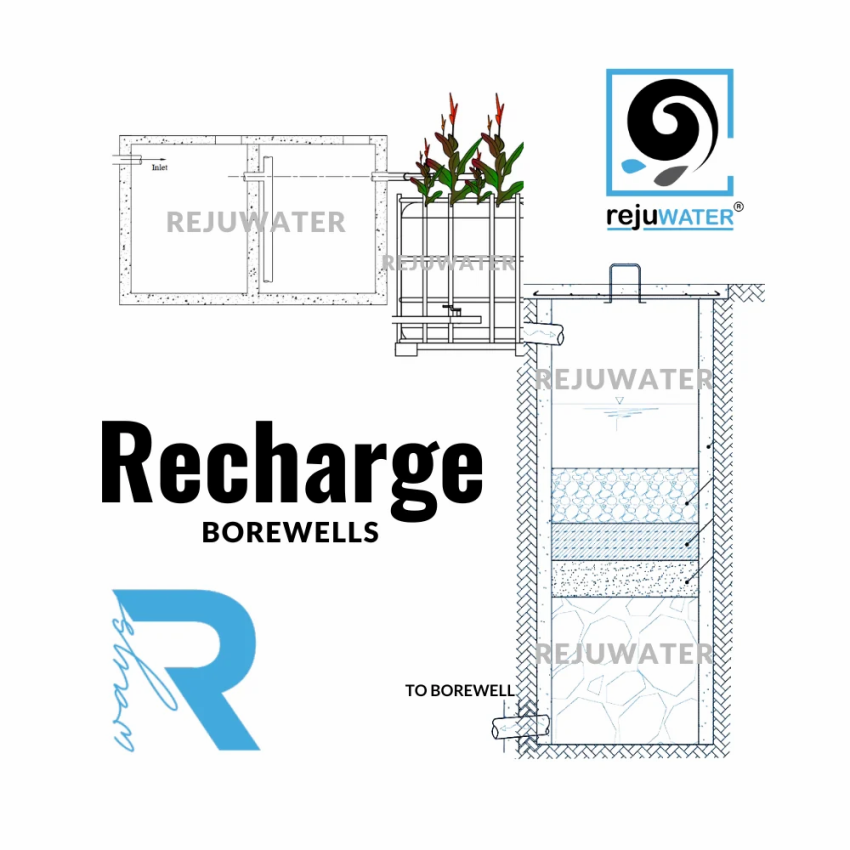 Borewell Water Recharge Device