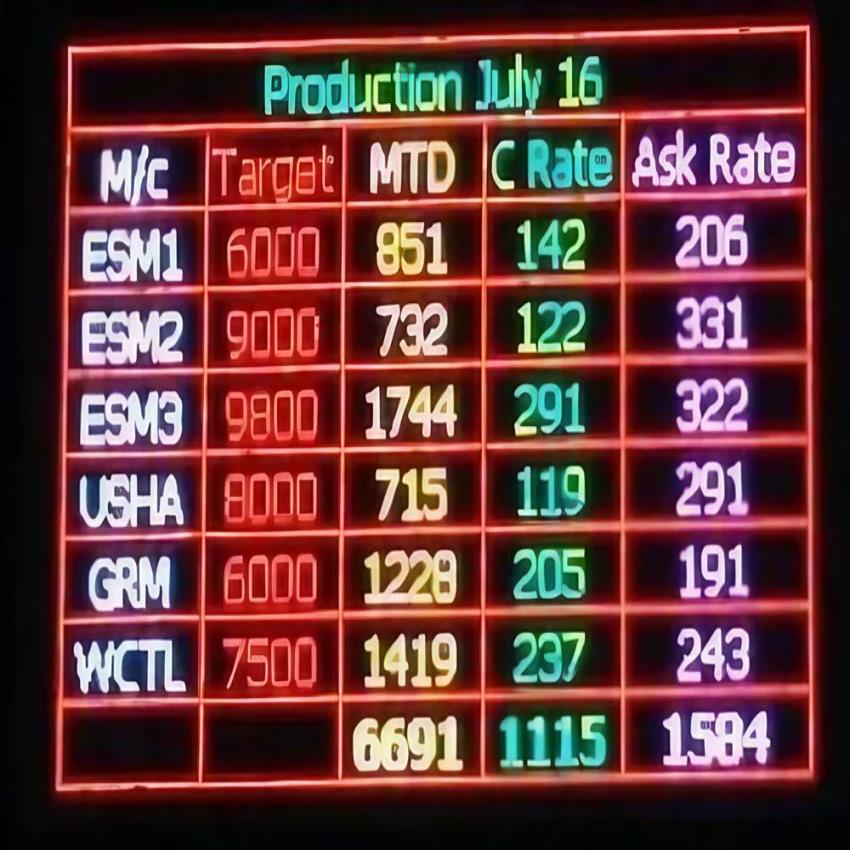 Wall Mounted LED Production Display