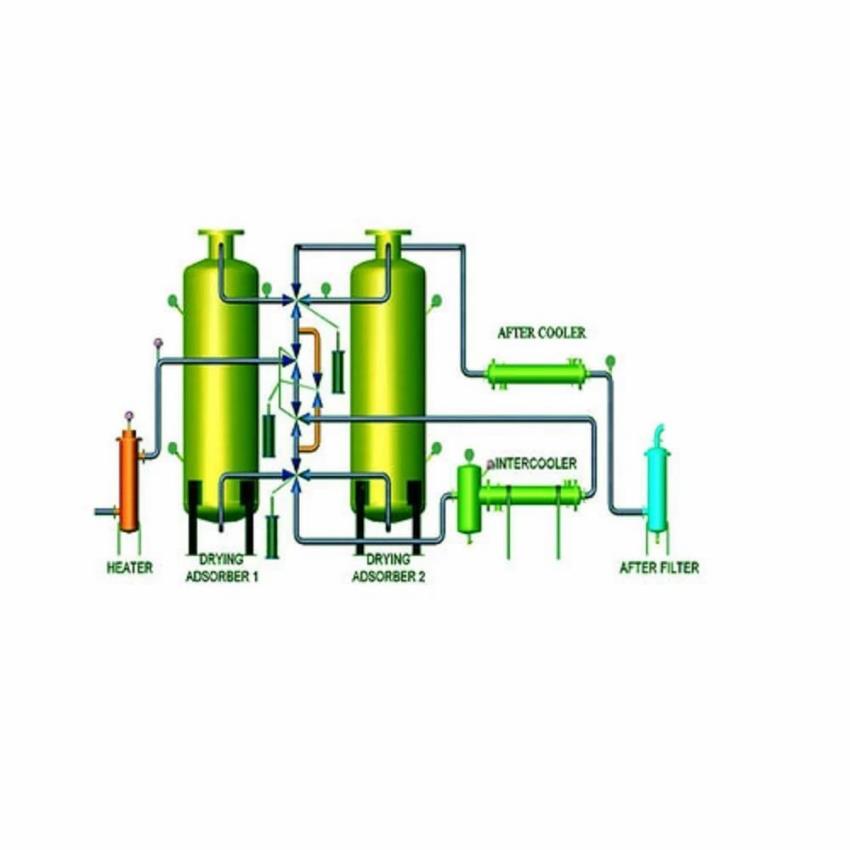 Dessicant Heat of Compression Air Dryer, Industrial/Food