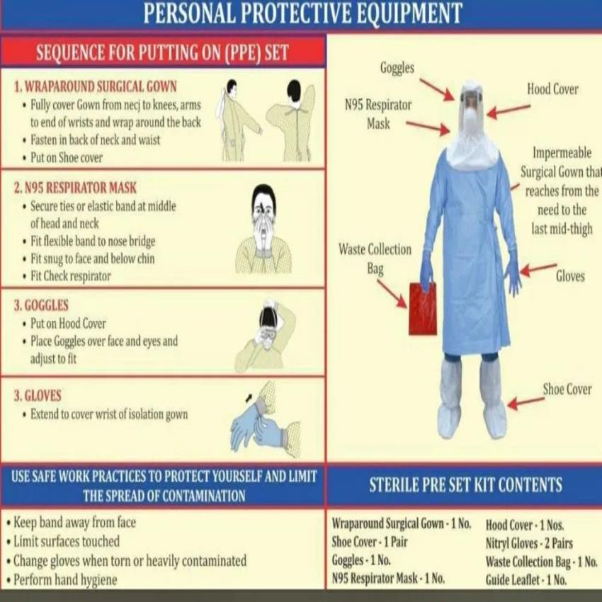 Differs Blue Full Body Covid Kit