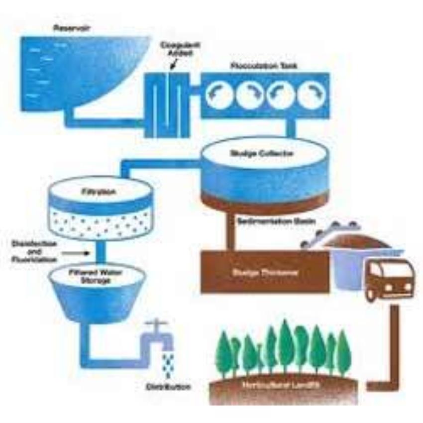 Distillery RO Water Processing Machine