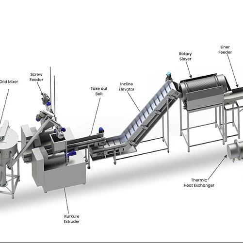 Fully Automatic Kurkure Frying Machine