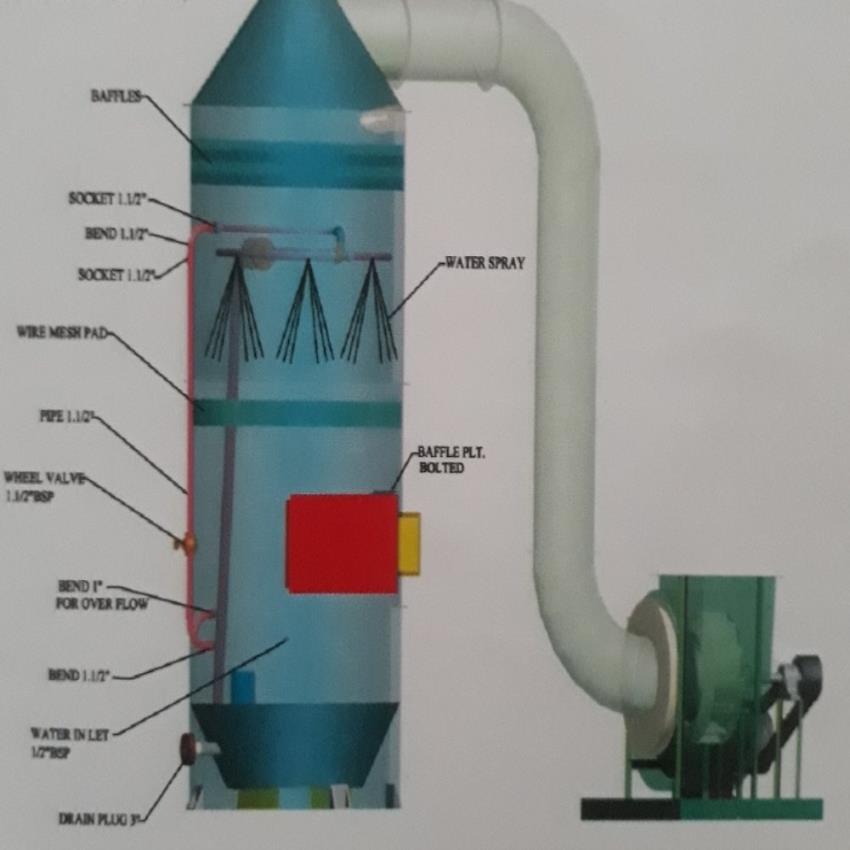 Fume Collection System
