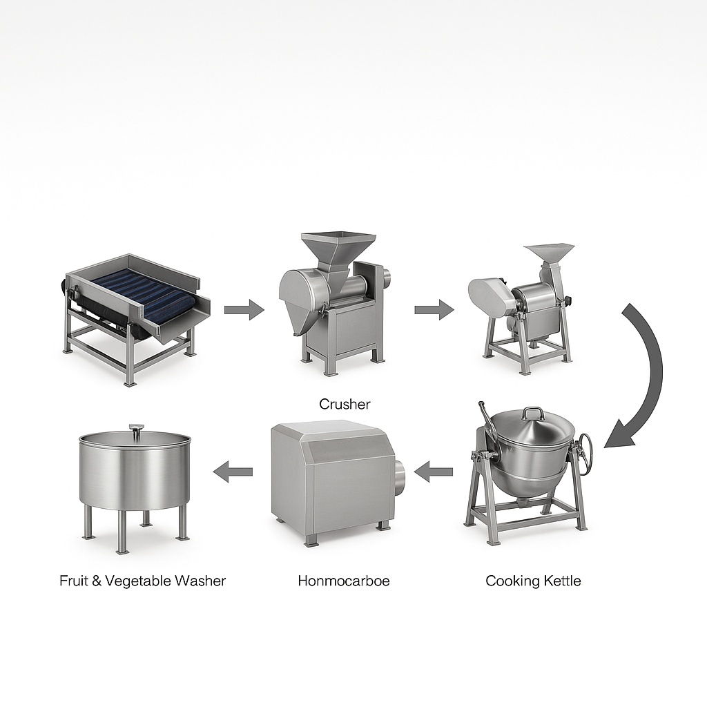 Ginger Paste Production Plant