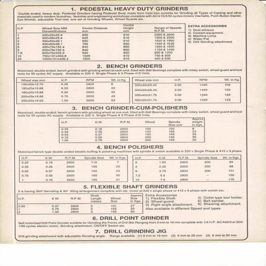 Electric Grinder and Polisher Machine