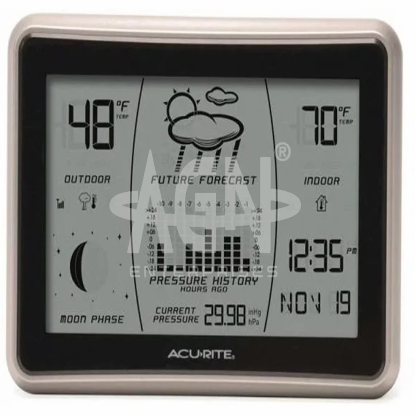 Imported Weather Data Machine