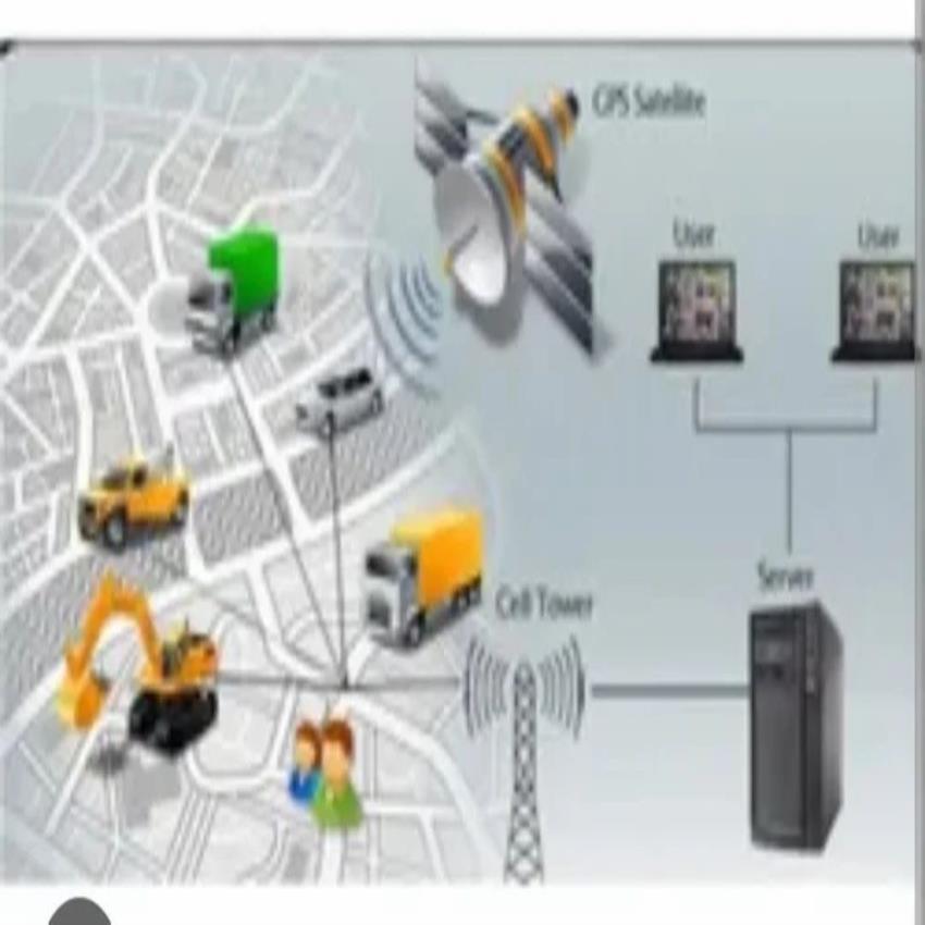 India Asset Tracking Software