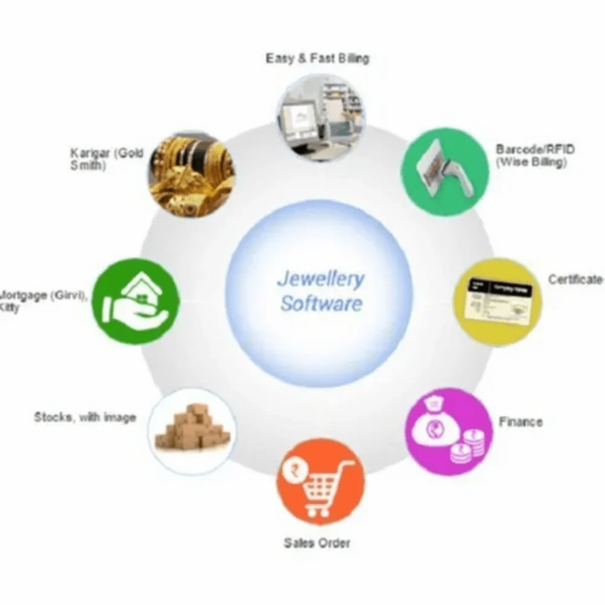 Jewellery Design Software, Free Trial